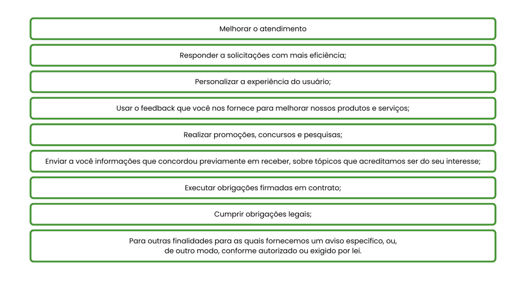 Finalidade do tratamento de dados